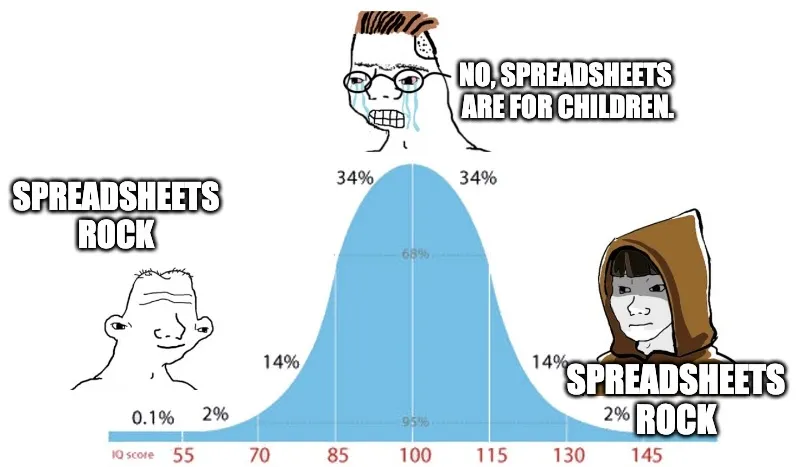 spreadsheets rock